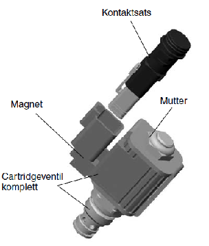 Magnetventil BPV F1/F2 24V Nödmanöver